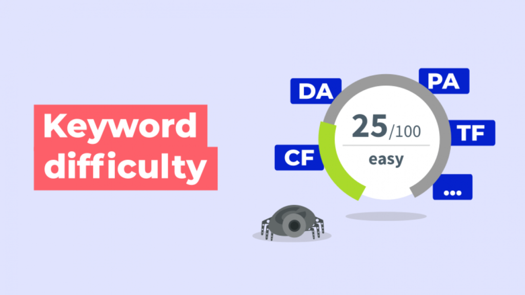 什么是关键字难度（Keyword Difficulty）及其他重要性__wordpress教程