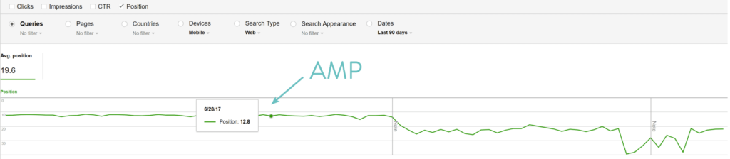 Google AMP案例研究 – 销售线索下降了59%（如何禁用它）__wordpress教程