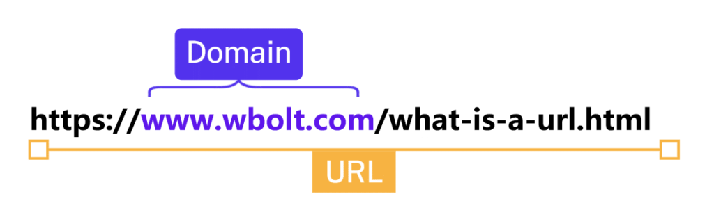 什么是网址？URL、固定链接、SEO等的剖析__wordpress教程