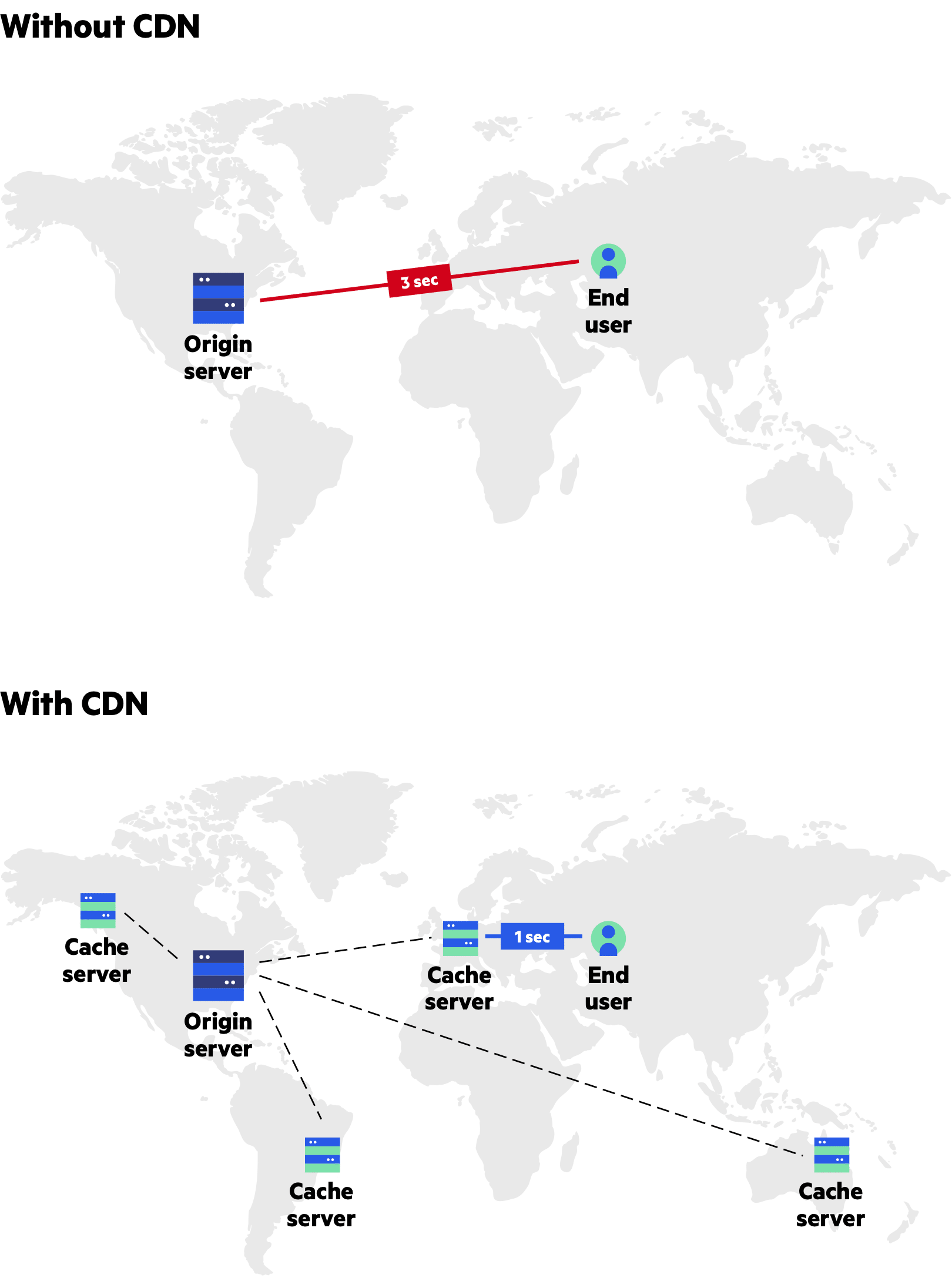 WordPress CDN加速能够极大地提升网站速度体验__wordpress教程