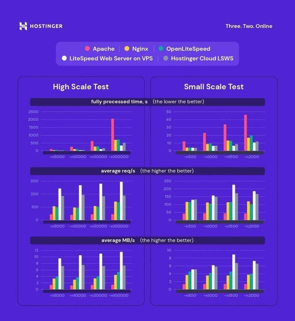 使用LiteSpeed缓存插件将WordPress优化到极致__wordpress教程