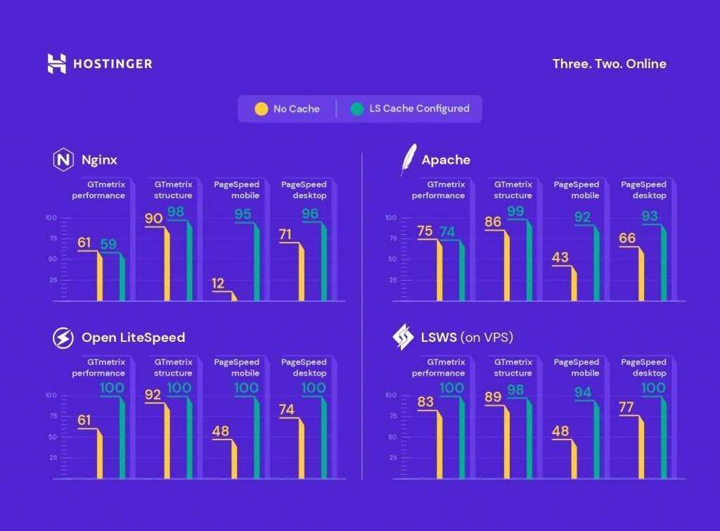 使用LiteSpeed缓存插件将WordPress优化到极致__wordpress教程