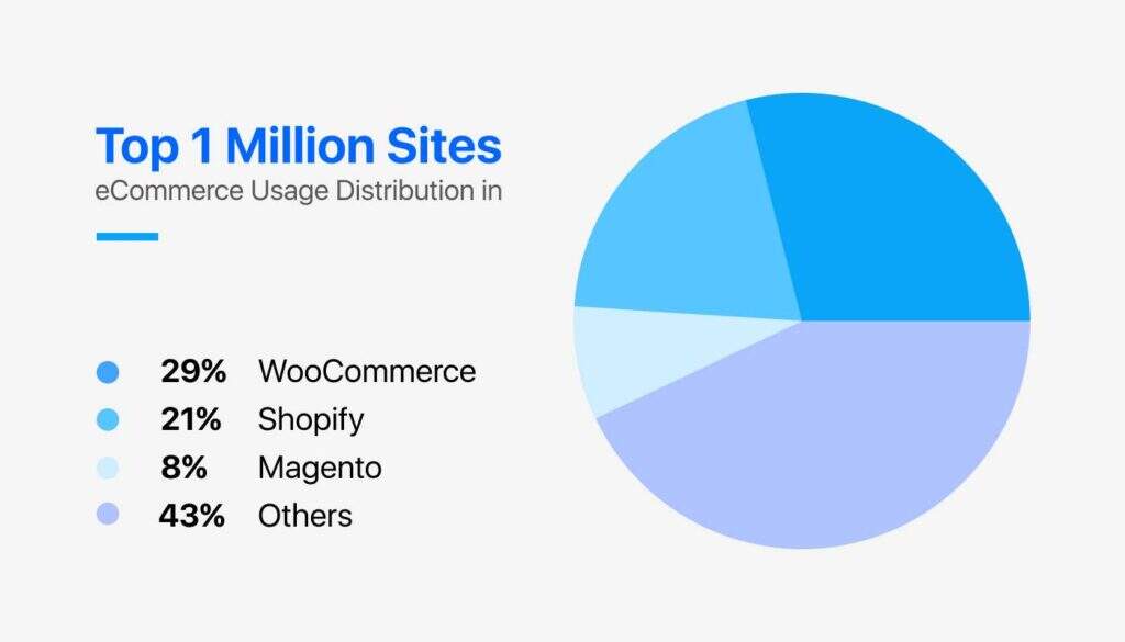 如何自定义WooCommerce类别页面__wordpress教程