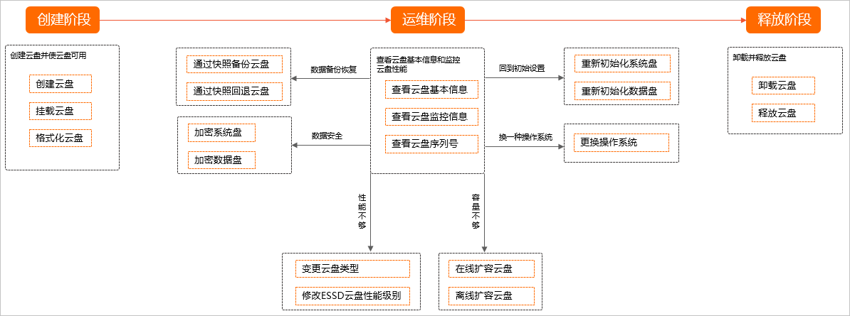 阿里云服务器常用操作导航-[云淘科技_教程]