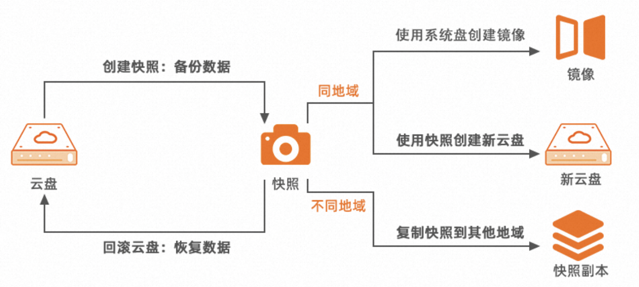 阿里云服务器常用操作导航-[云淘科技_教程]