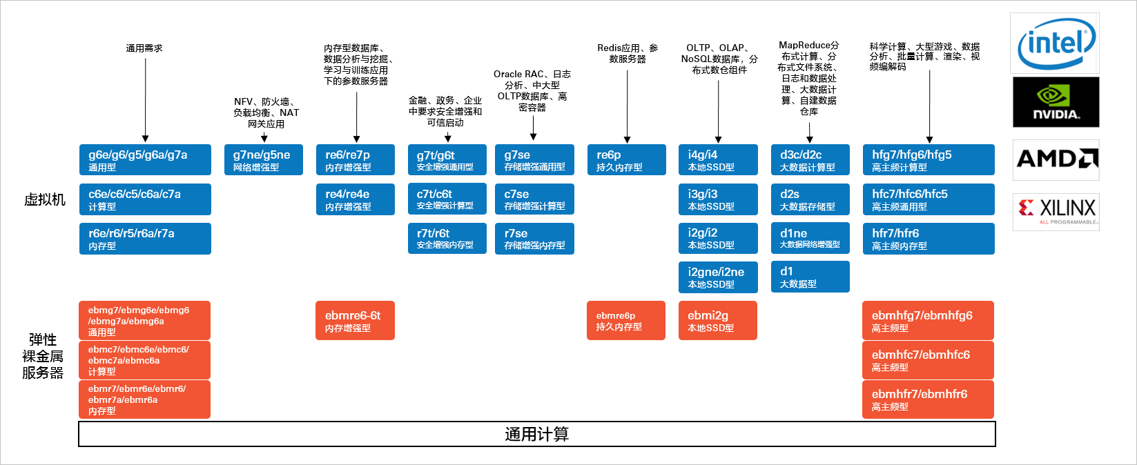 阿里云服务器选型最佳实践-[云淘科技_教程]