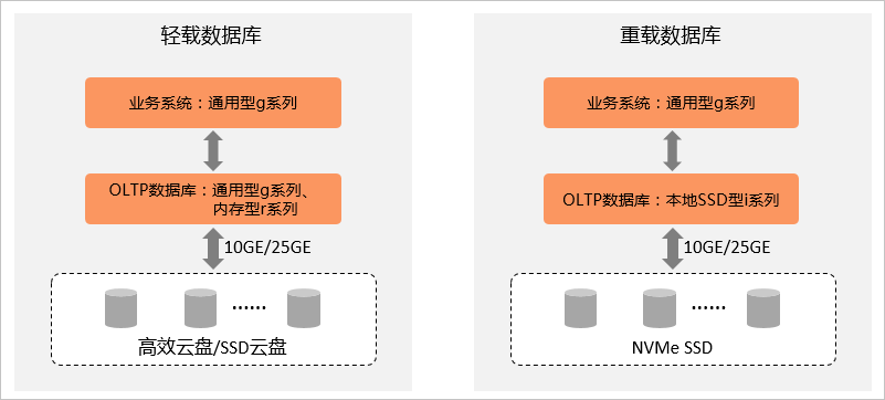 阿里云服务器选型最佳实践-[云淘科技_教程]