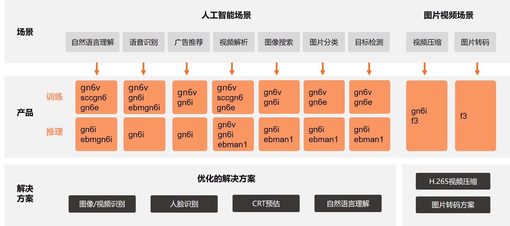 阿里云服务器选型最佳实践-[云淘科技_教程]