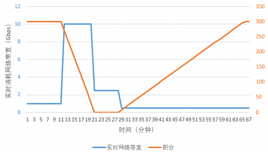 阿里云服务器网络带宽-[云淘科技_教程]