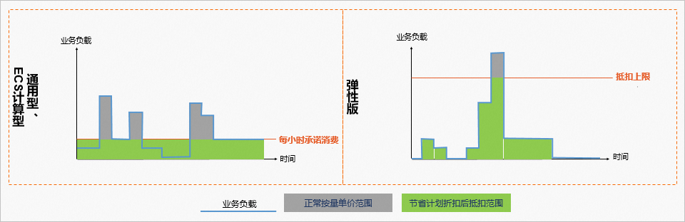 阿里云服务器节省计划概述-[云淘科技_教程]