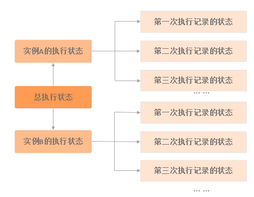 阿里云服务器云助手概述-[云淘科技_教程]