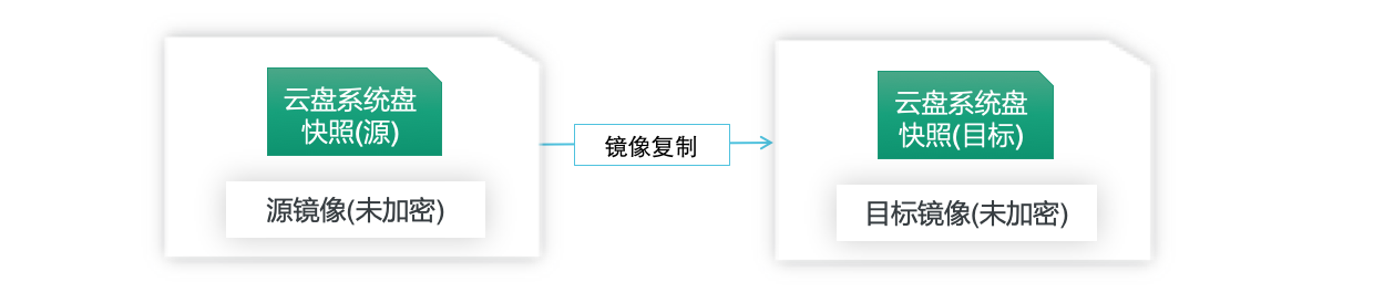 阿里云服务器加密系统盘-[云淘科技_教程]