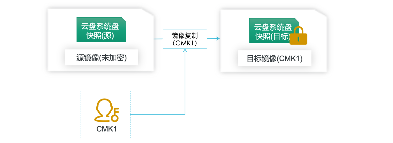 阿里云服务器加密系统盘-[云淘科技_教程]