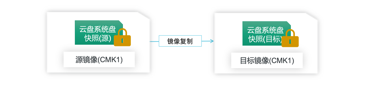 阿里云服务器加密系统盘-[云淘科技_教程]