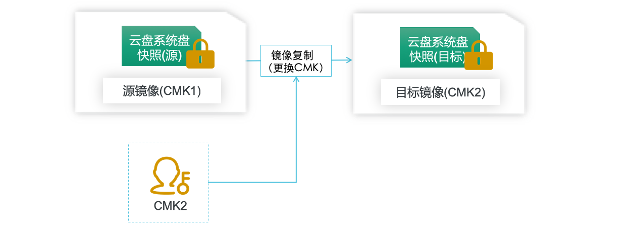 阿里云服务器加密系统盘-[云淘科技_教程]