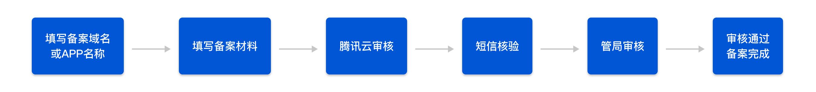 腾讯云ICP备案备案流程_新手站长网_云淘科技