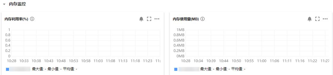 腾讯云CVM服务器实例内存使用率过高_新手站长网_云淘科技