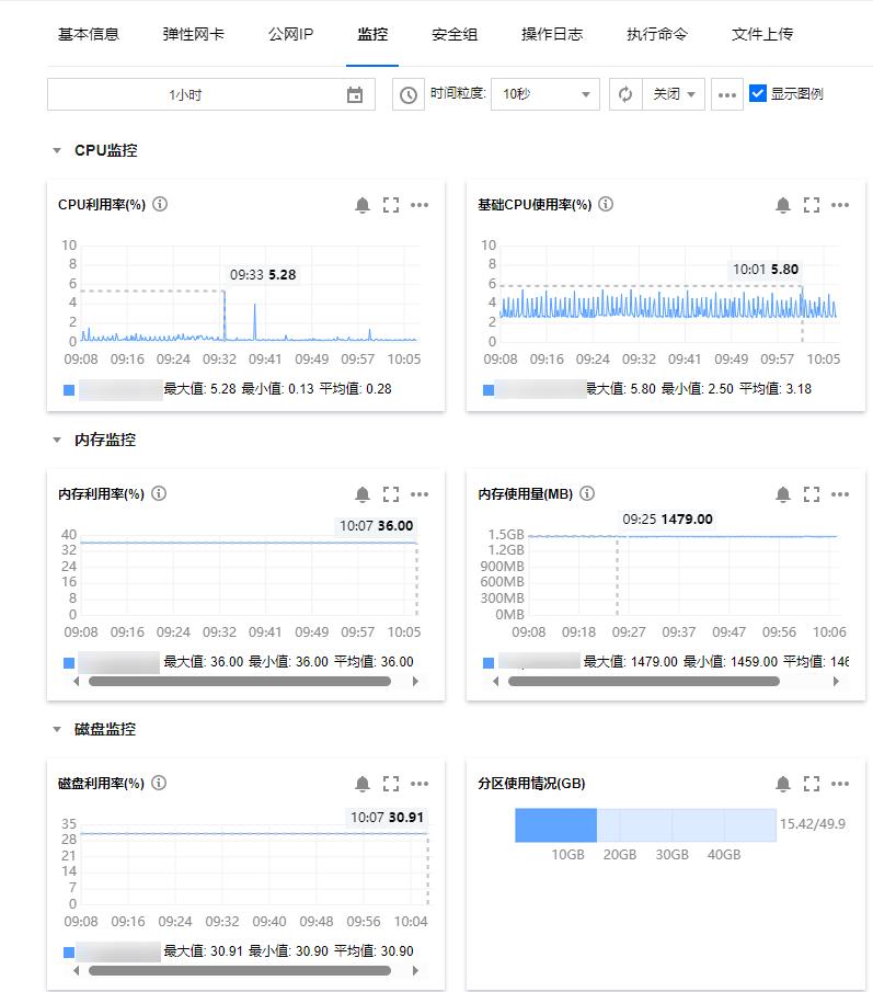 腾讯云CVM服务器网站访问卡慢_新手站长网_云淘科技