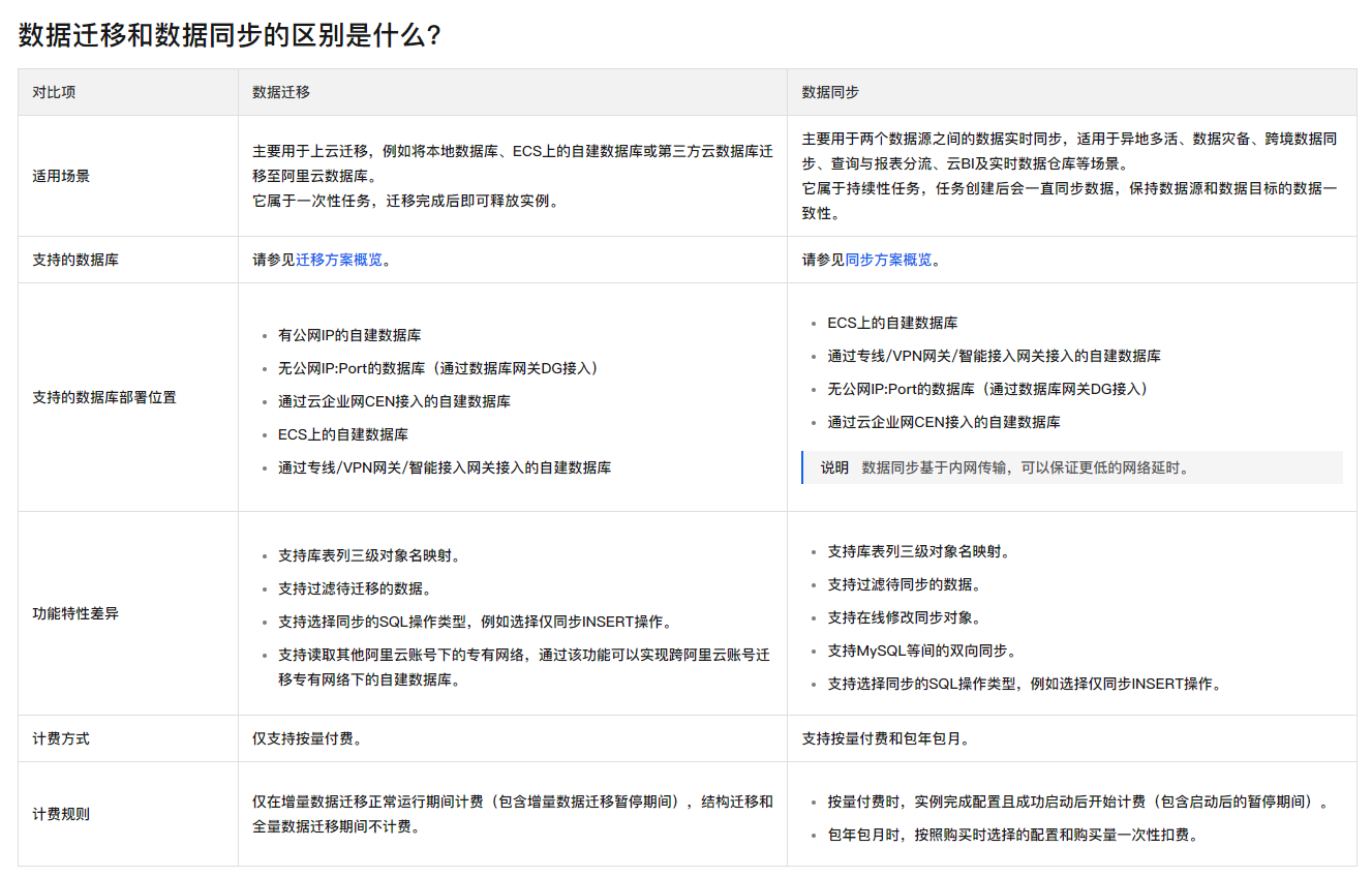 麻烦问一下，现在使用的腾讯云MYSQL5.7，数据传输DTS是买数据迁移还是数据同步啊？-[阿里云_云淘科技]