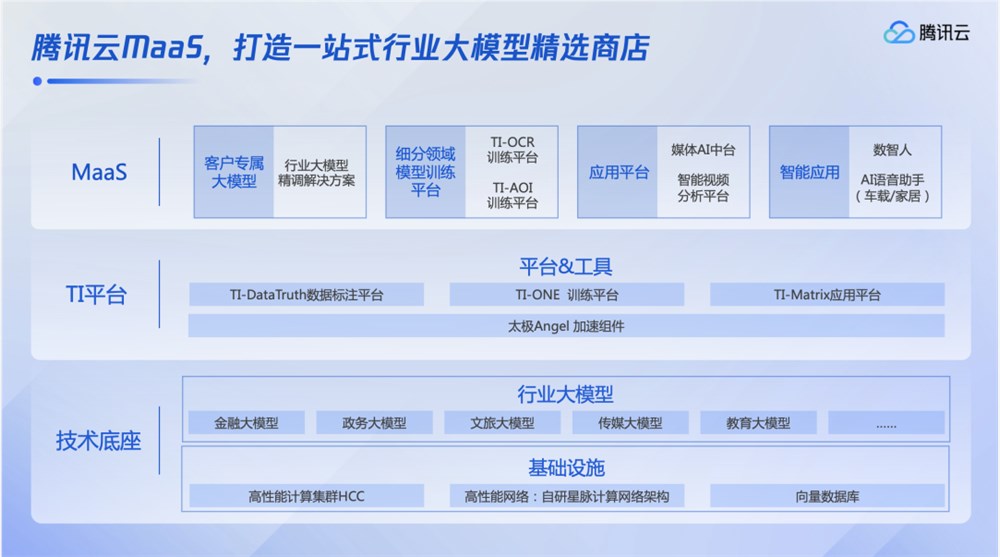 “文心、通义和混元”们的2023：道阻且长，仍向远方