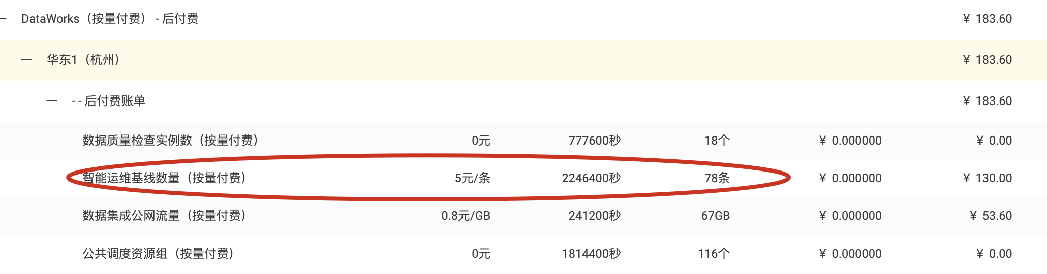 DataWorks只有3个基线,为什么账单里有78个呢,基线条数是怎么计算的？-[阿里云_云淘科技]