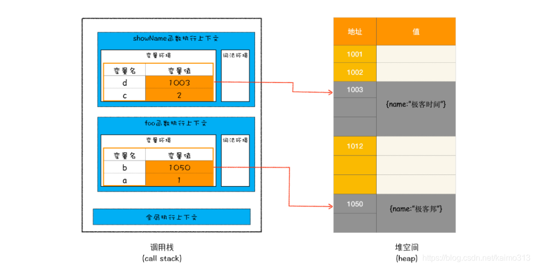 在PolarDB中drop table 表后，数据库的已使用数据空间，什么时候才能变小？-[阿里云_云淘科技]