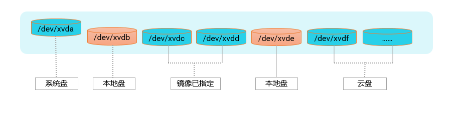 阿里云服务器本地盘-[云淘科技_教程]