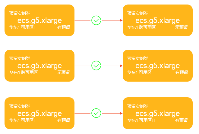 阿里云服务器修改预留实例券-[云淘科技_教程]