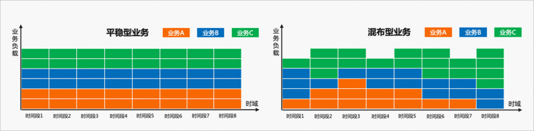 阿里云服务器购买和使用节省计划-[云淘科技_教程]