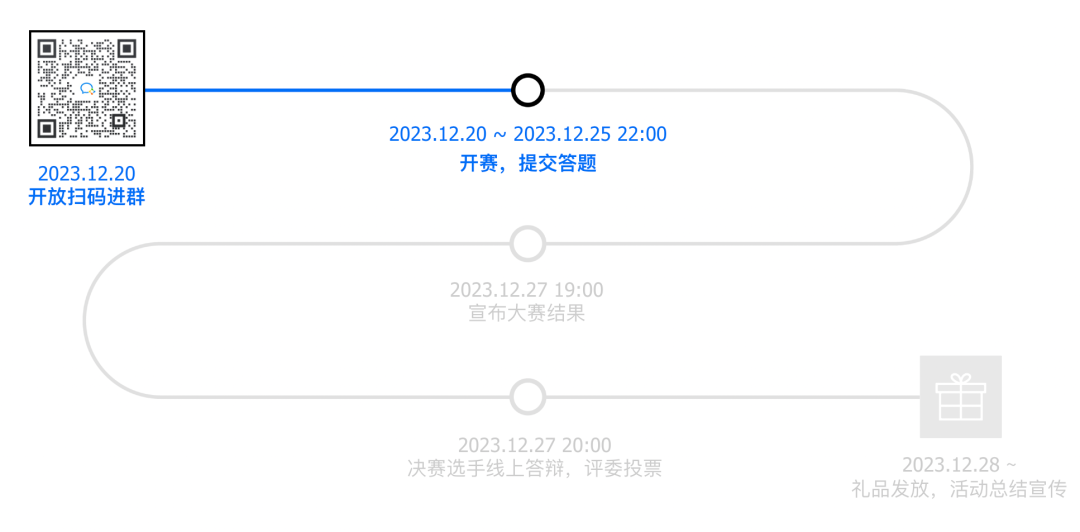 数据库编程题目：一条SQL计算扑克牌24点-[阿里云_云淘科技]