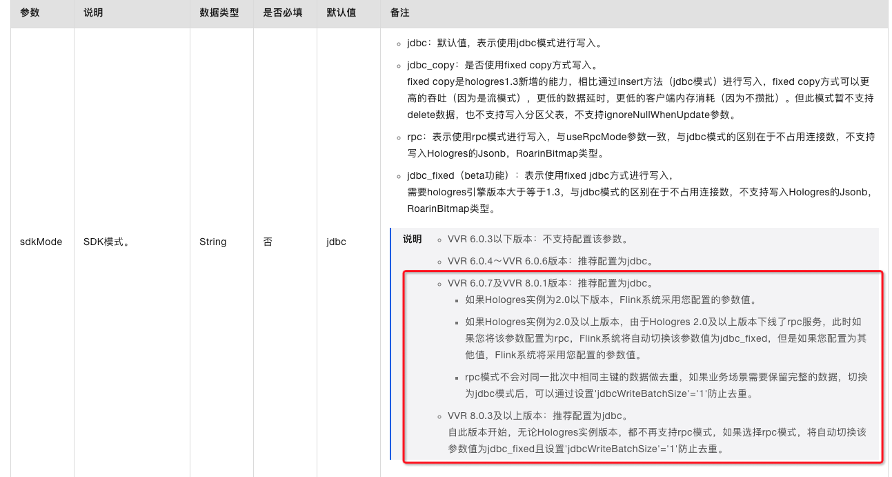 Flink使用 jdbc_fixed 在同一批次中按照什么条件规则去重呢？ -[阿里云_云淘科技]