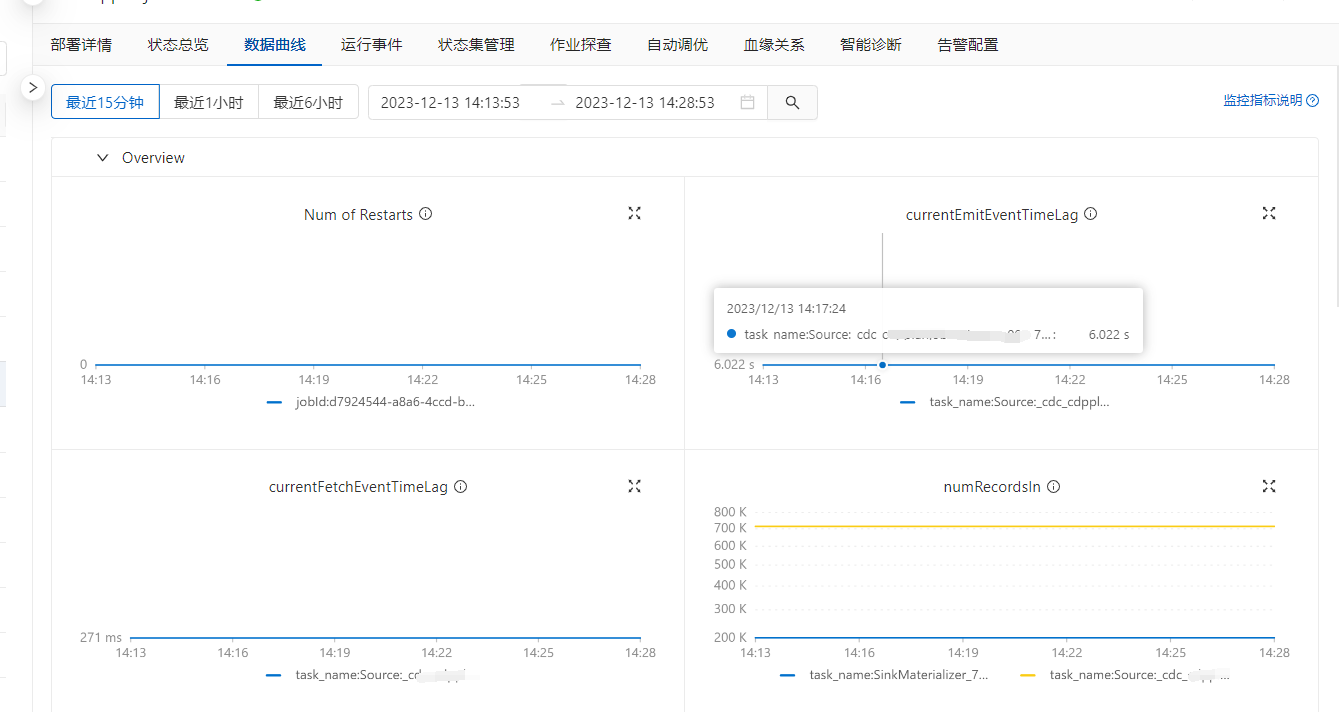 Flink这个问题怎么解决？ -[阿里云_云淘科技]