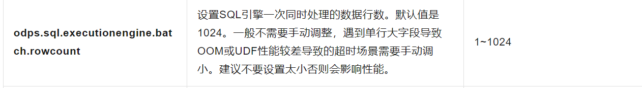 大数据计算MaxCompute这个参数这里设置的一次同时处理的数据行数，是并行执行还是串行执行的？-[阿里云_云淘科技]