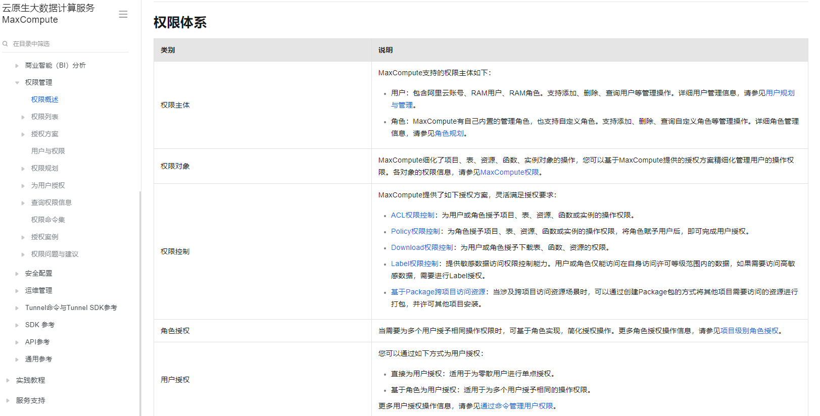 大数据计算MaxCompute有授权的地址 或者文档吗？没有找到入口呢?-[阿里云_云淘科技]