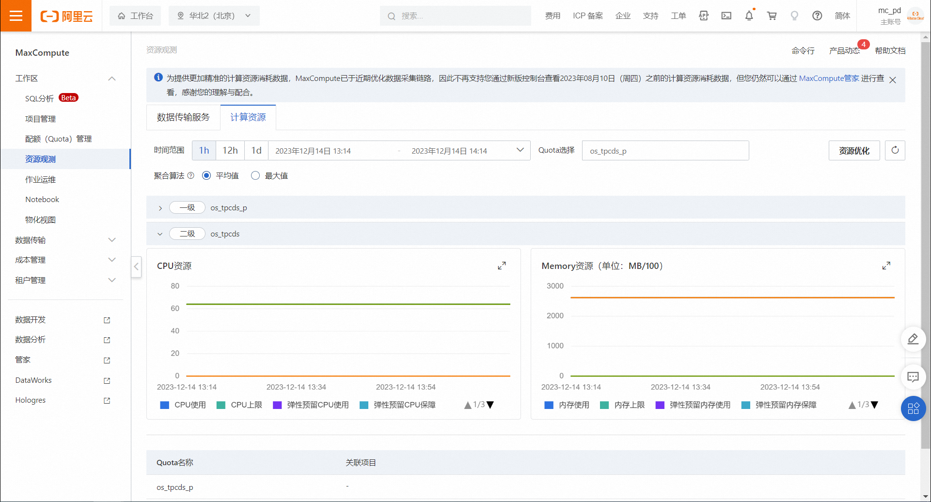 大数据计算MaxCompute有没有监控页面，能查看我的内存或者cpu使用情况，类似这种页面？-[阿里云_云淘科技]