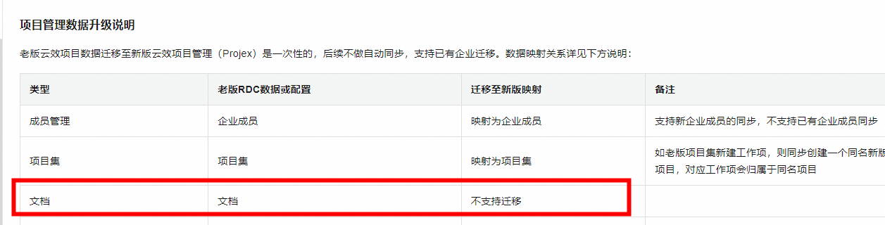 云效旧版文档数据在哪下载？项目下的文档-[阿里云_云淘科技]