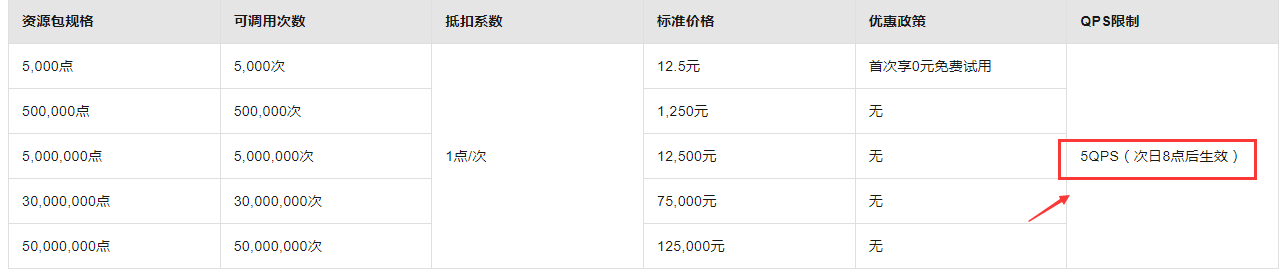 视觉智能平台颜色识别这个api支持并发吗？-[阿里云_云淘科技]