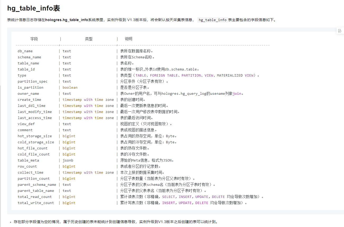 Hologres hg_table_info 有使用说明这类的文档么？-[阿里云_云淘科技]