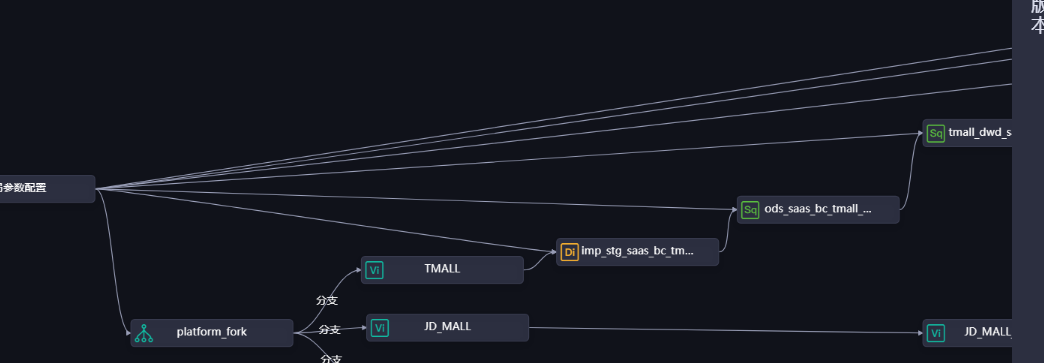 DataWorks是否支持直接从node1把这些参数传到下游的节点node2呢？-[阿里云_云淘科技]