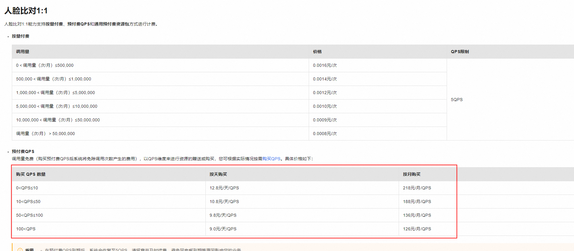 视觉智能平台预付费qps是什么意思128包月那个-[阿里云_云淘科技]