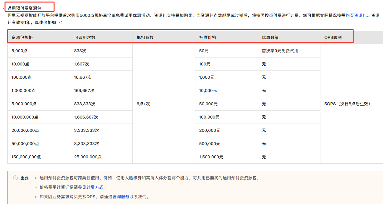 视觉智能平台人脸美颜买了包月是不限制使用张数了吗?-[阿里云_云淘科技]