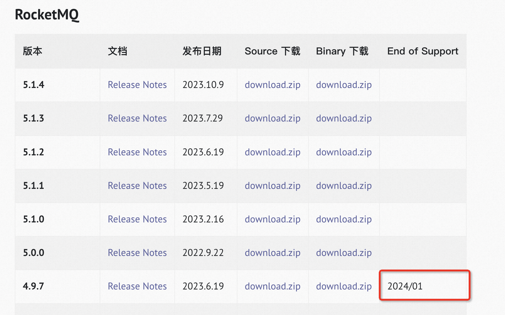 咨询个RocketMQ版本维护的问题，想问下4.x版本的更新维护截止日期是什么时候？-[阿里云_云淘科技]