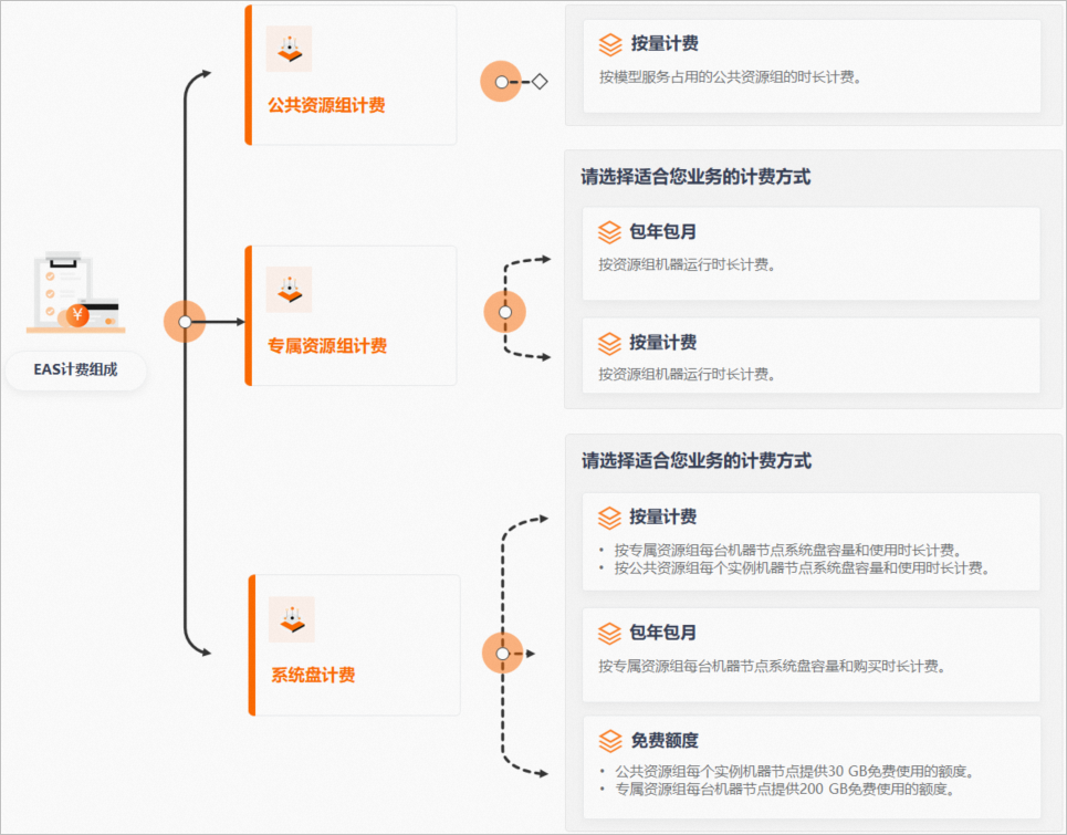 Stable Diffusion怎么部署，要多少费用？-[阿里云_云淘科技]