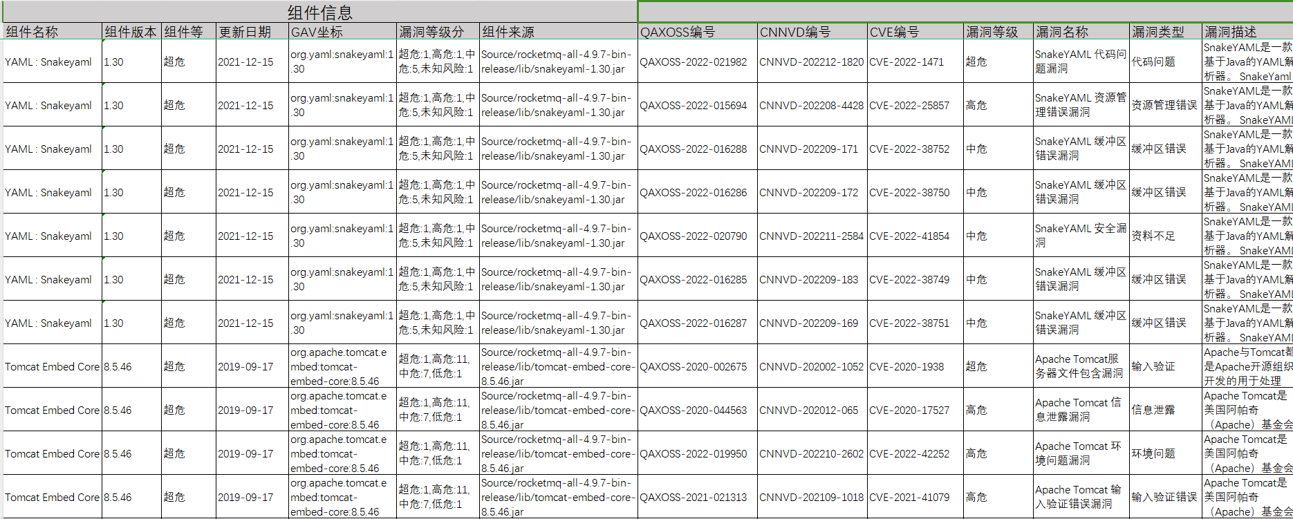 RocketMQ4.9.7版本中引入的开源软件包，目前有规划发个4.x小版本修复吗？!-[阿里云_云淘科技]