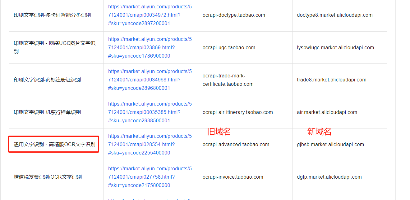 文字识别OCR这个接口不能用了？突然返回403了。 -[阿里云_云淘科技]