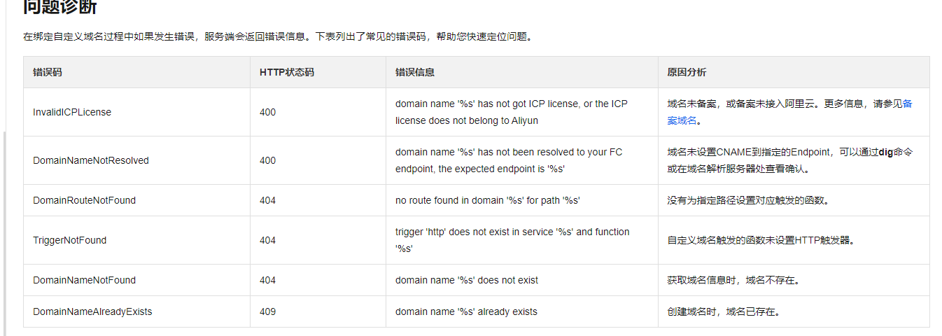 阿里云Serverless中有一个自定义域名无法删除是什么原因？-[阿里云_云淘科技]