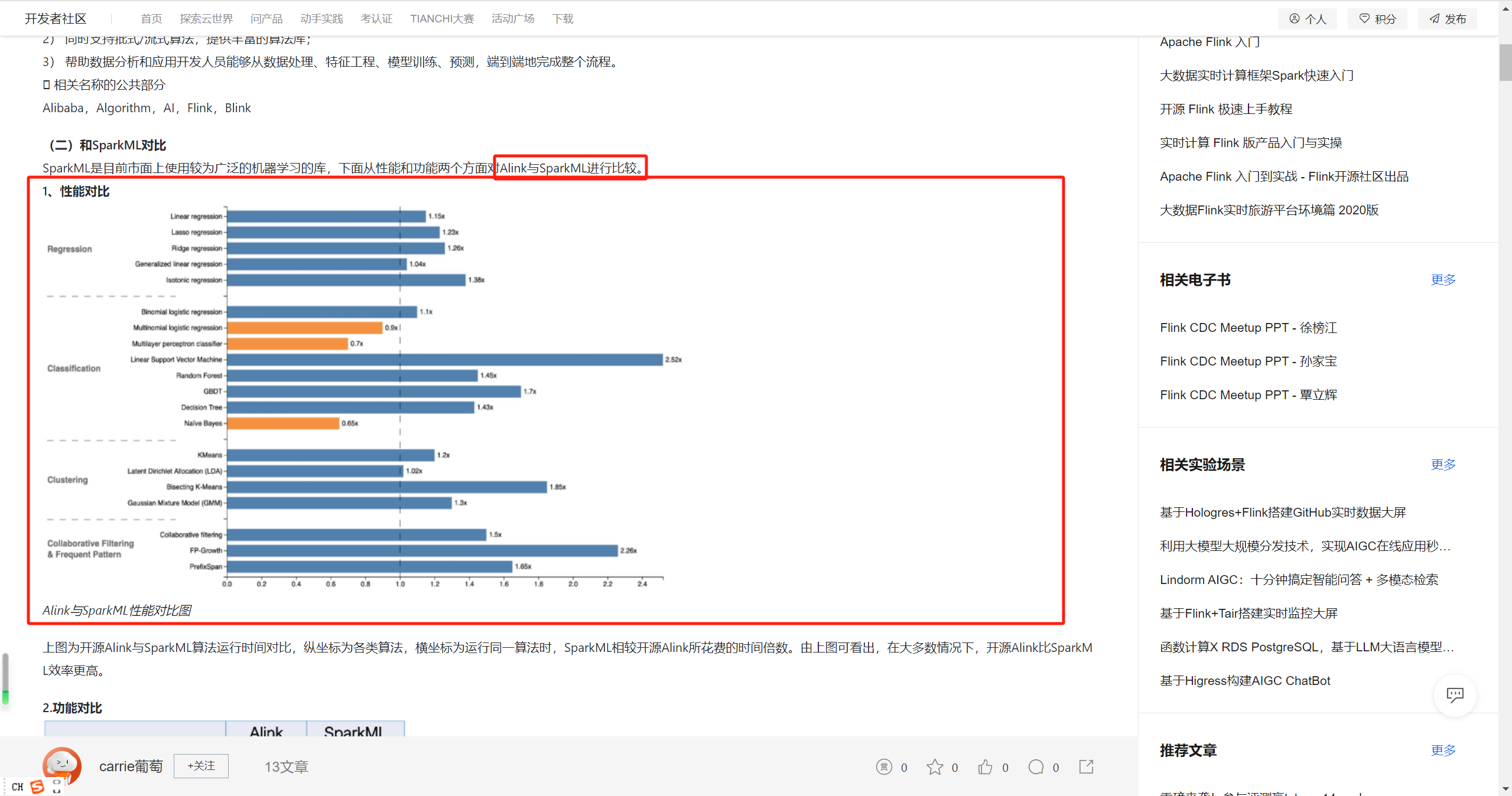 请问下，有机器学习PAI的Alink和Spark-ML对比的demo吗？ -[阿里云_云淘科技]