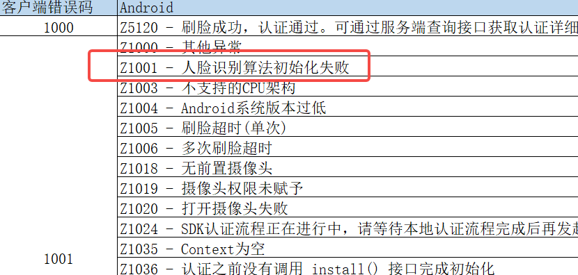 视觉智能平台人脸识别算法初始化失败 这种什么原因导致的？-[阿里云_云淘科技]