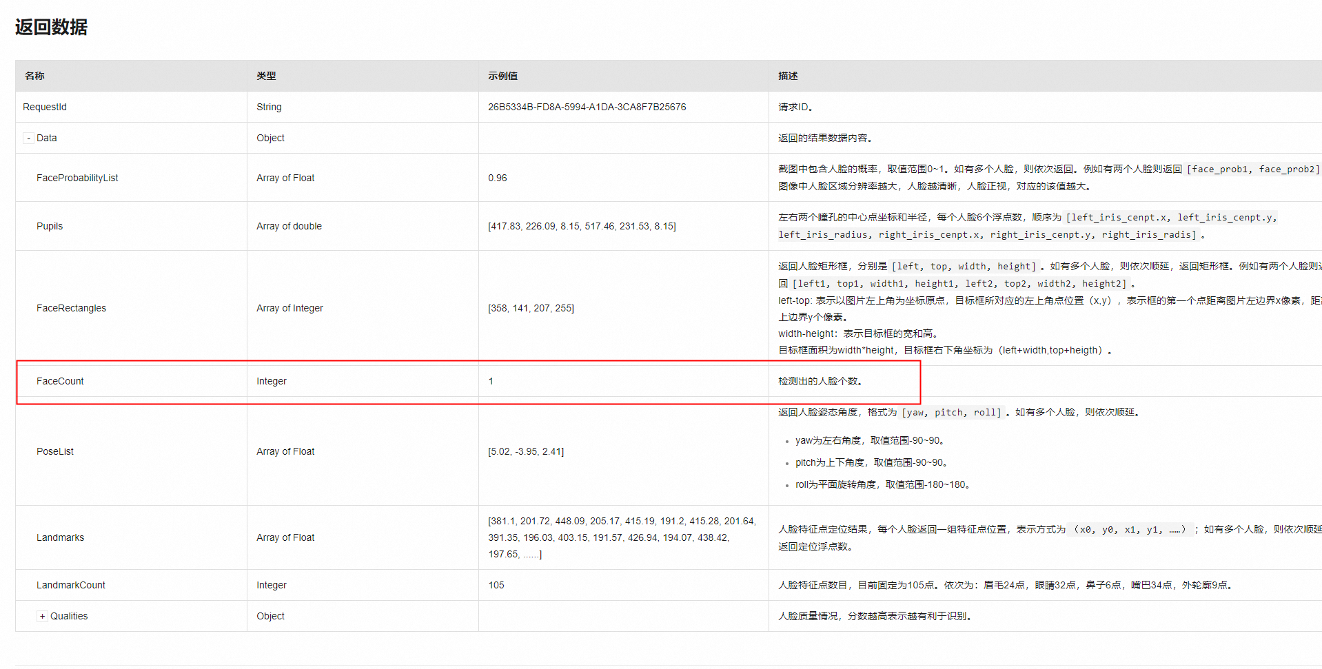 视觉智能平台有没有通过检测人脸来确认人数的功能？-[阿里云_云淘科技]