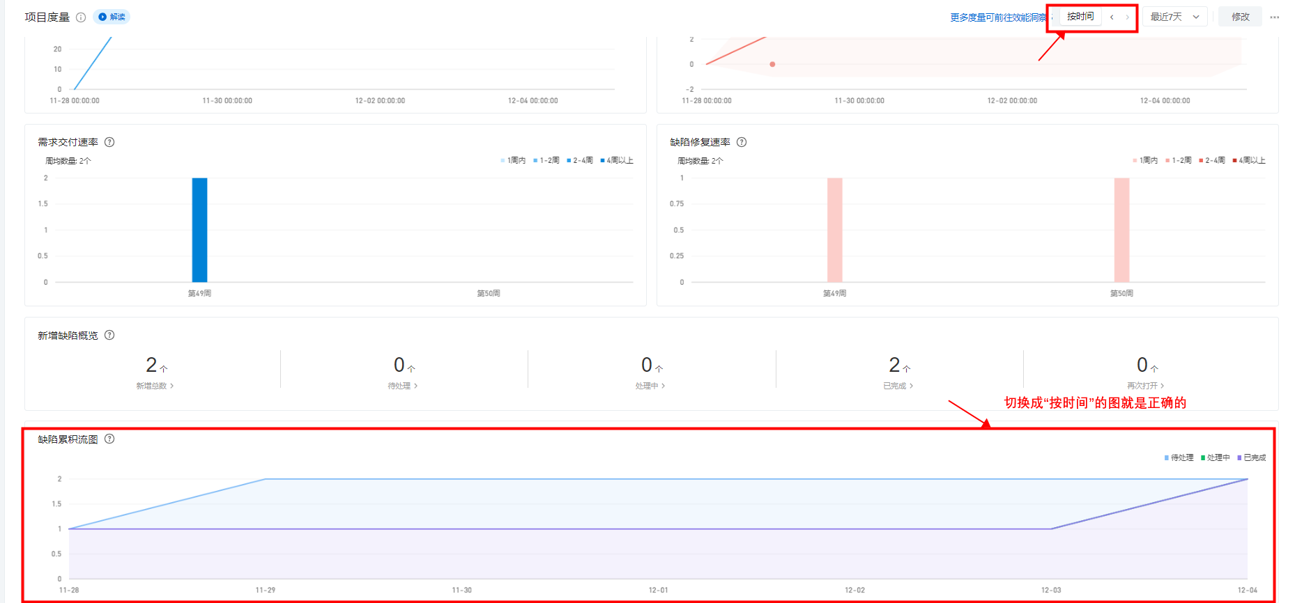 请问云效度量这里的缺陷累积流图，选择按迭代维度展示出来的图 ，缺陷的“已完成”这条线没有更新？-[阿里云_云淘科技]